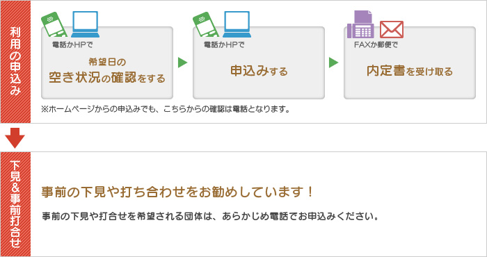 申込から利用当日までの流れ